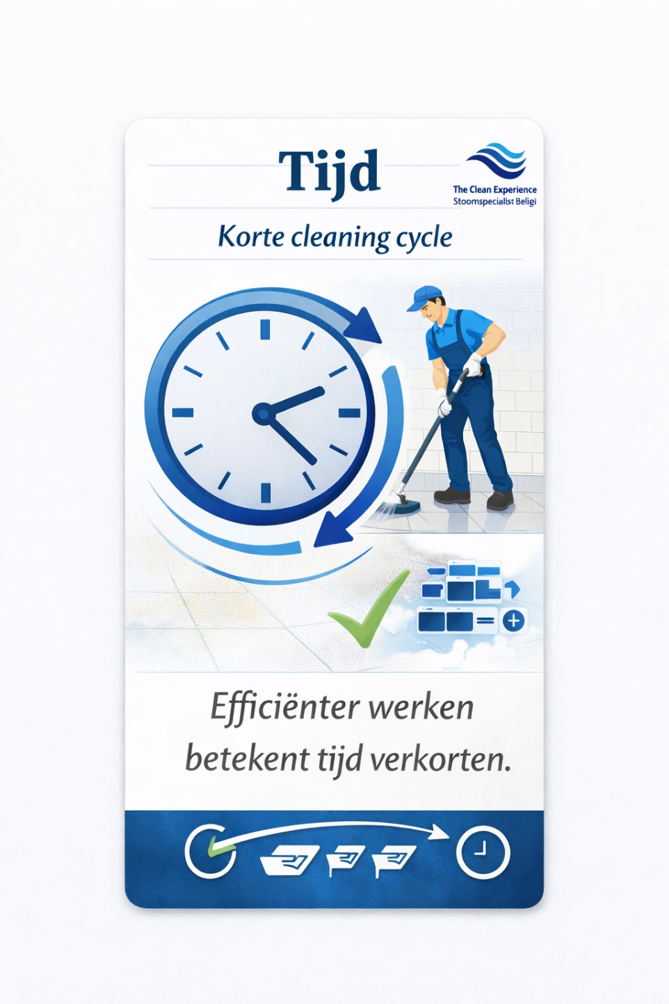 Hoeveel tijd heb is er nodig om grondig schoon te maken